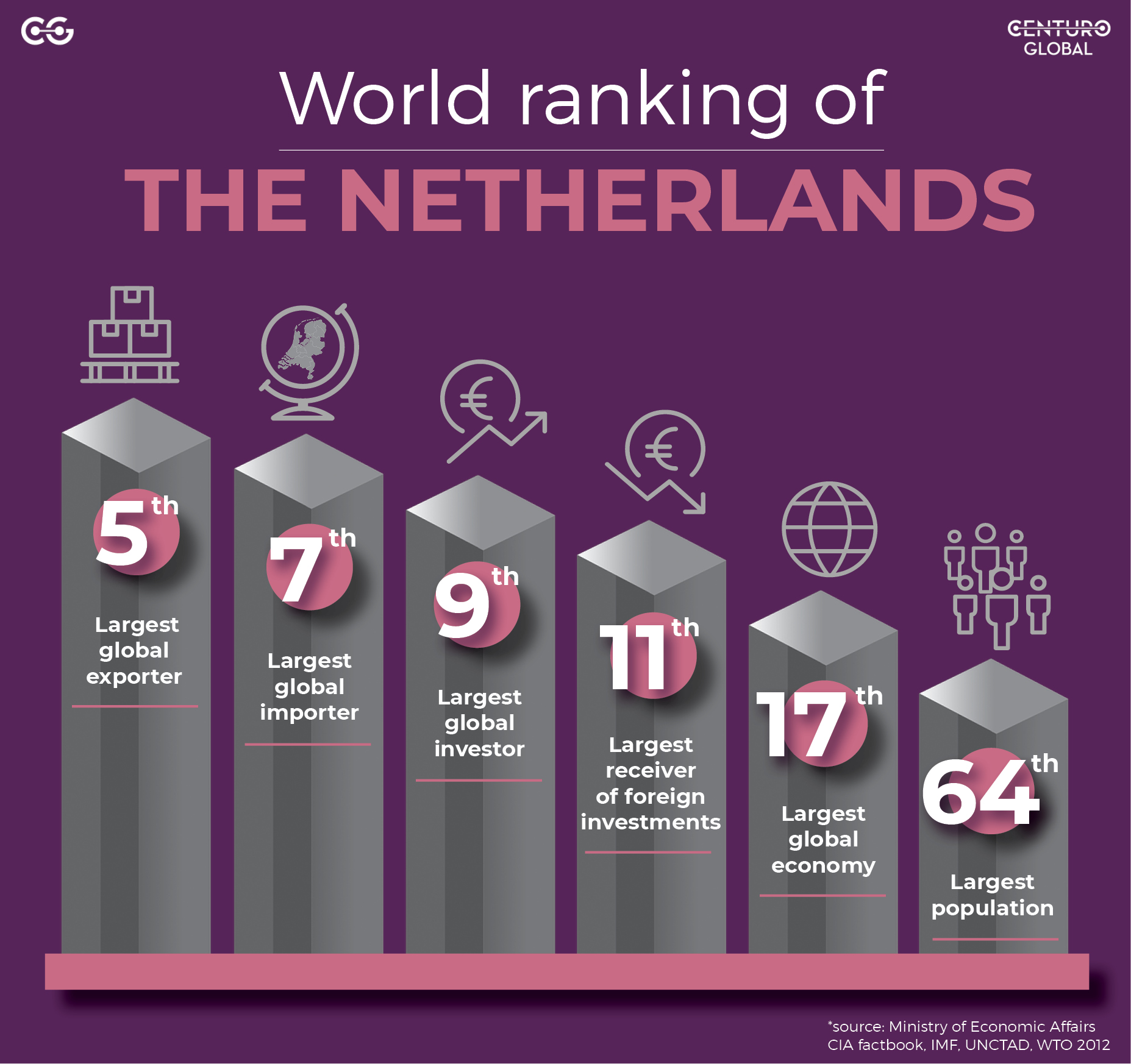 Dutch business regulations and compliance requirements