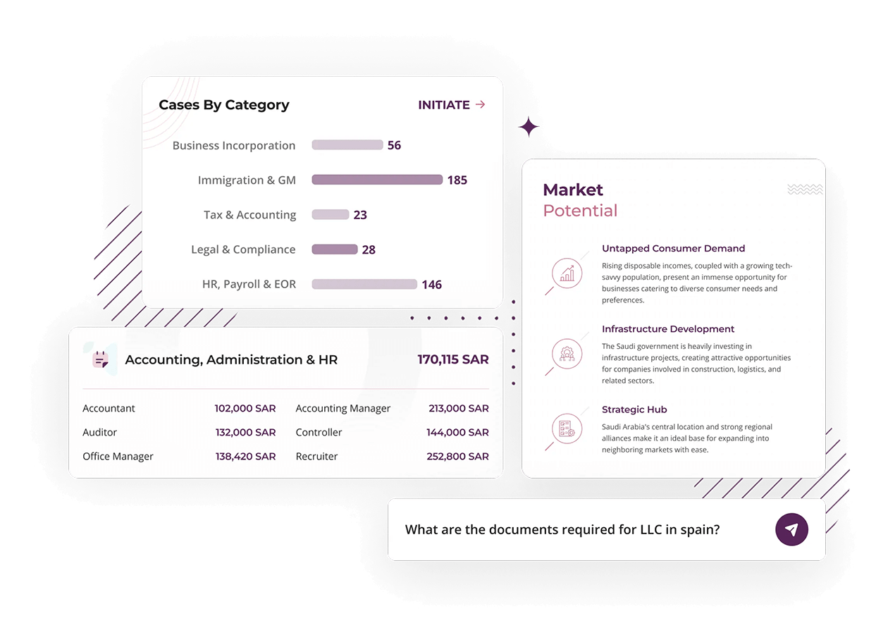 Global Mobility  Services