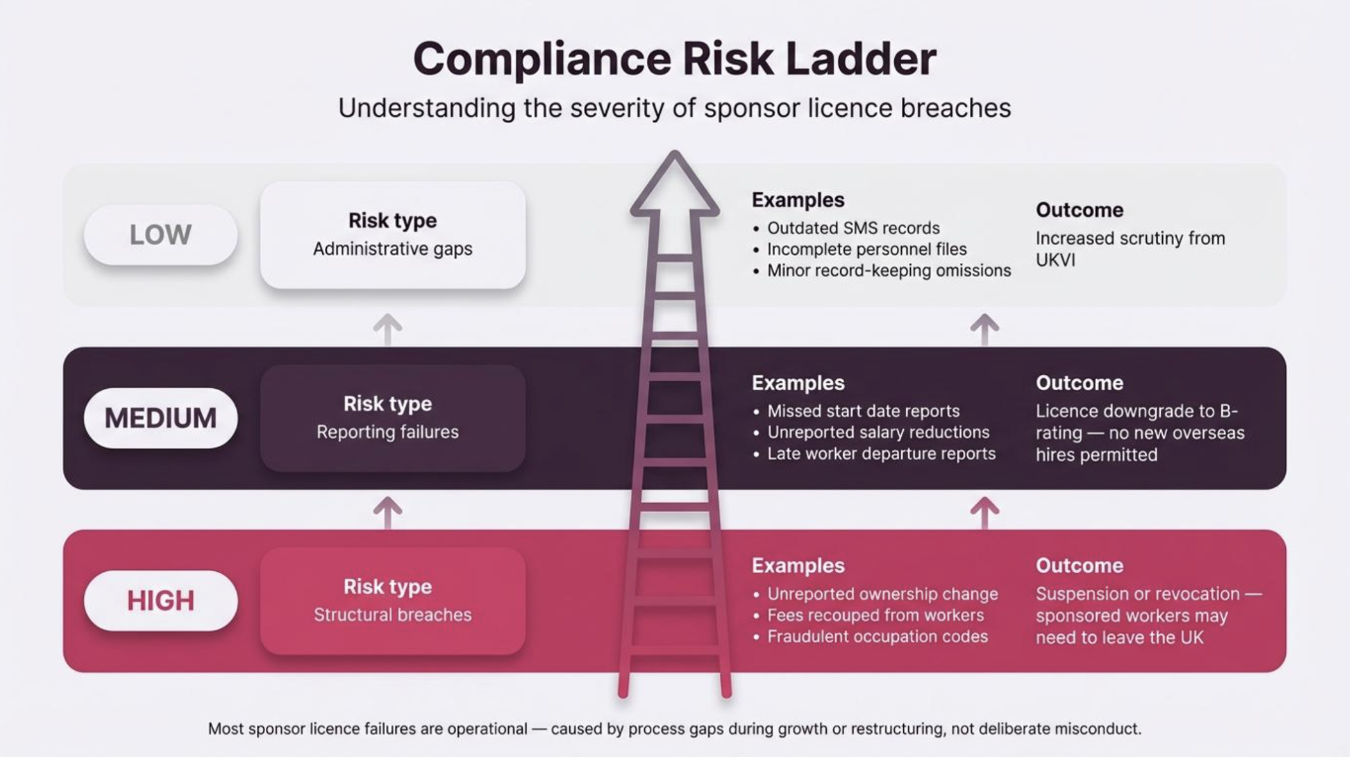 Enforcement outcomes overview